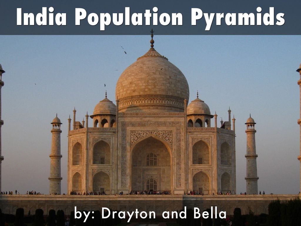 India's Population Pyramids