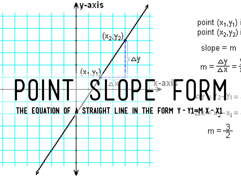 slope intercept form domain and range
Functions & Domain and Range by Ely Murillo slope intercept form domain and range
Functions & Domain and Range by Ely Murillo