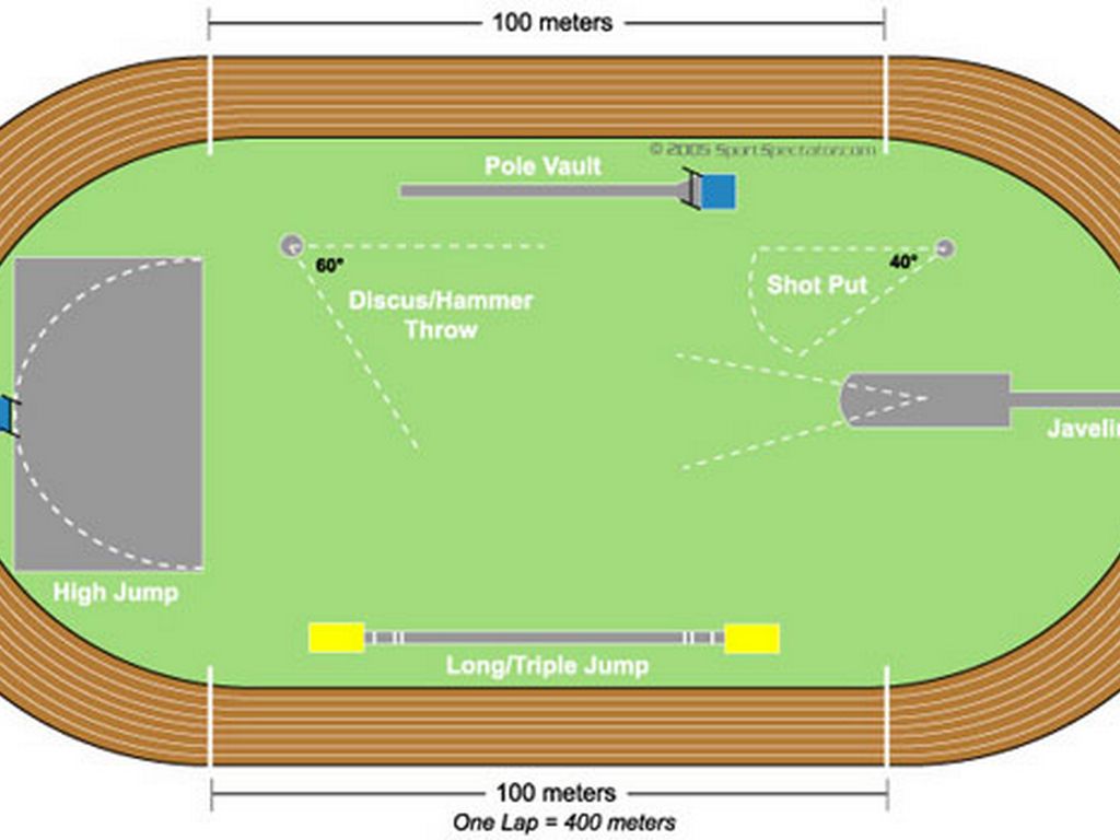 Field Layout Initialized Event | by weisbell000 Field Layout Initialized Event | by weisbell000