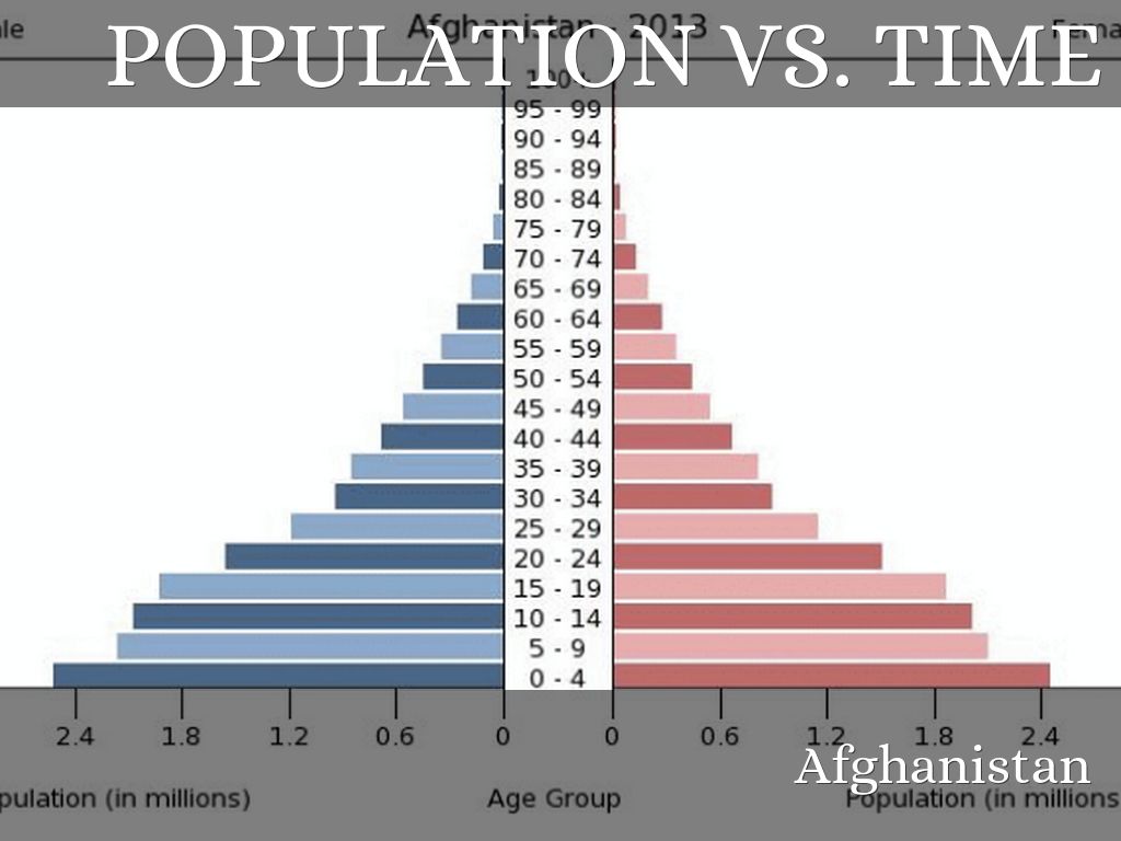 AfghanISTAN by supersoph17