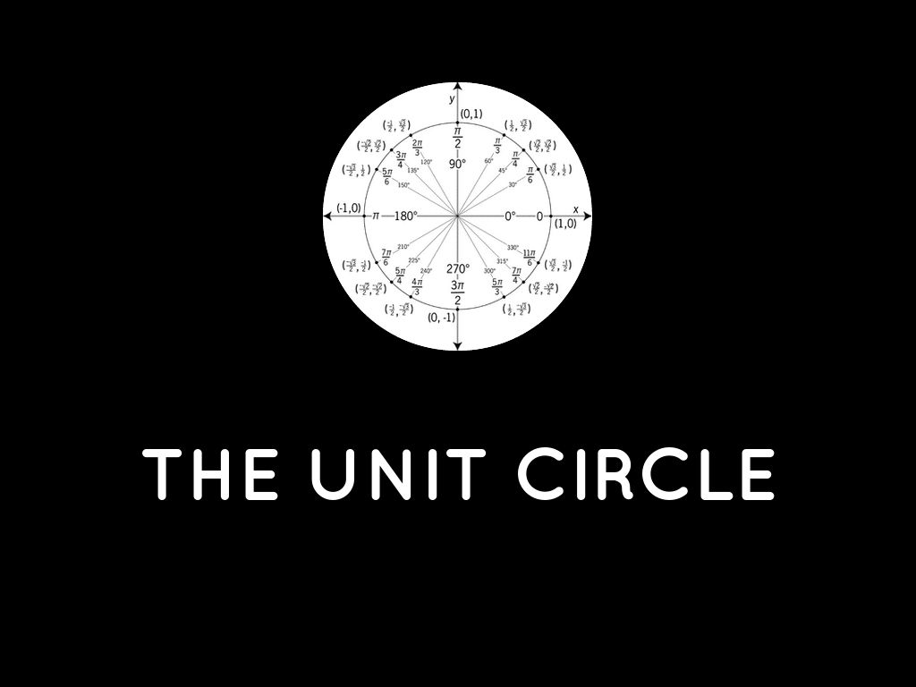 THE UNIT CIRCLE