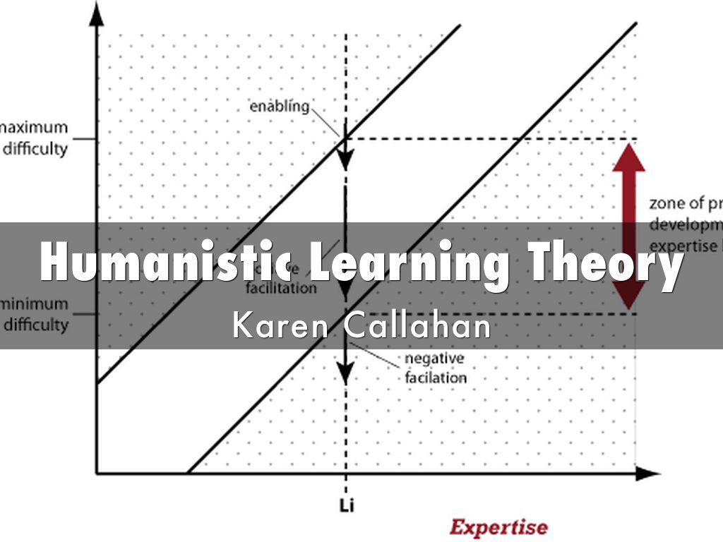 Humanistic Learning Theory By Karen Callahan