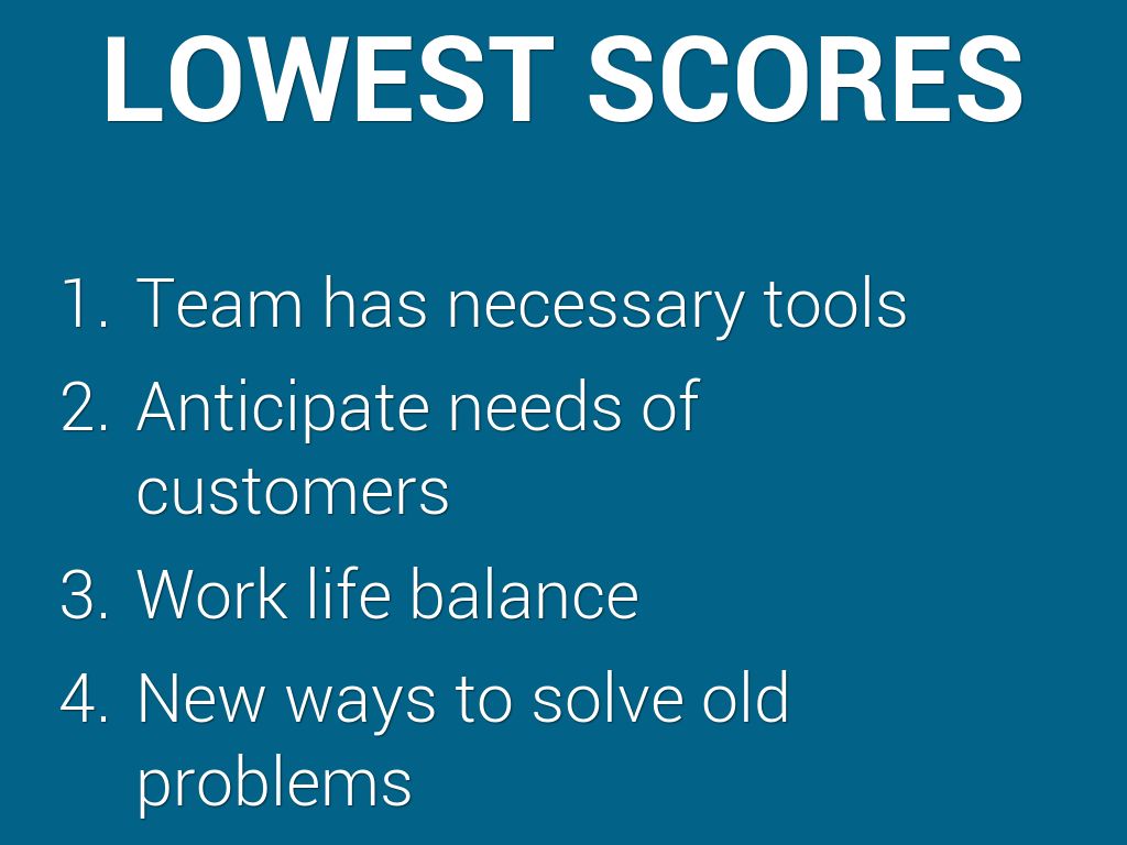 Leadership Brilliance