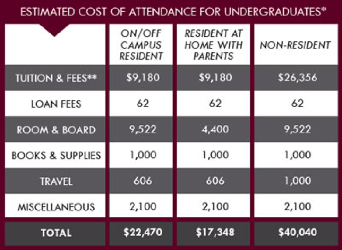 Texas A&M Tuition Cost >> College By Brandon Mejia Texas A&M Tuition Cost >> College By Brandon Mejia