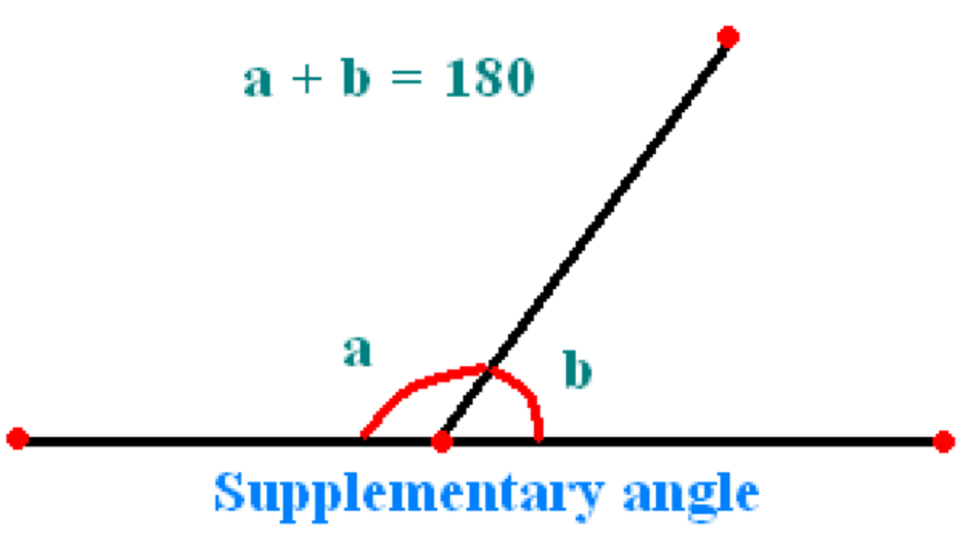 Worksheet Supplementary Angles Grass Fedjp Worksheet Study Site