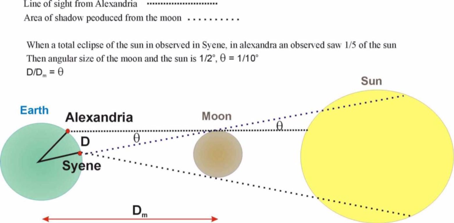 Hipparchus Of Nicaea By Bryce Woolley