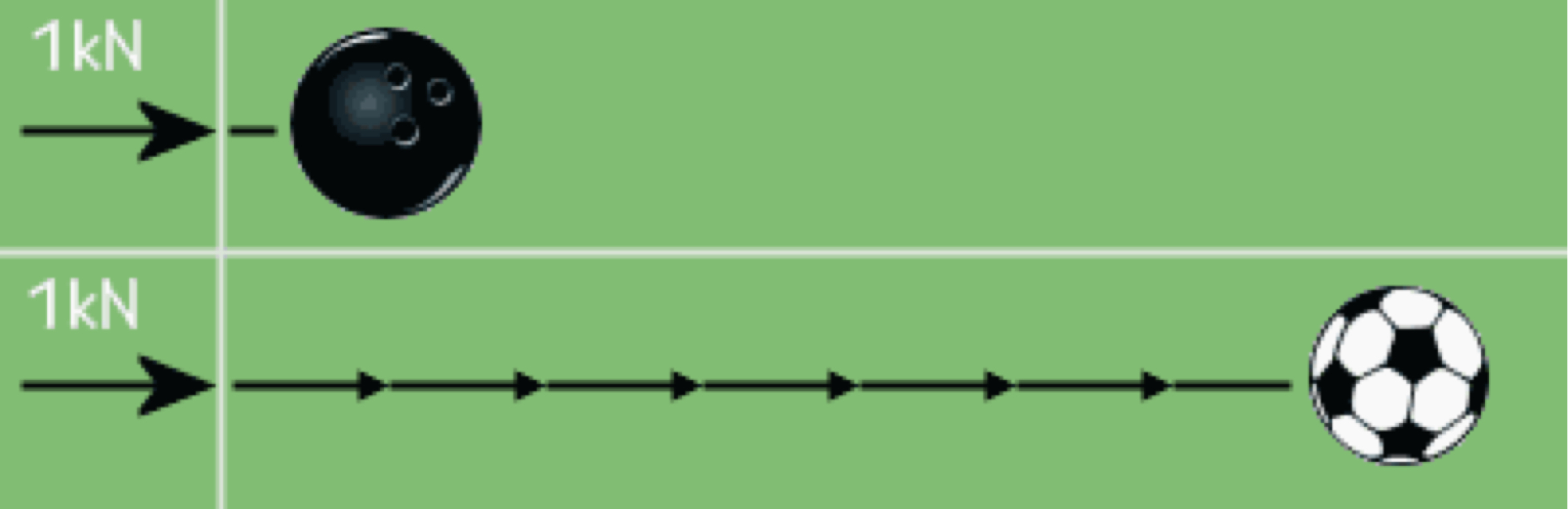 2nd law of motion examples