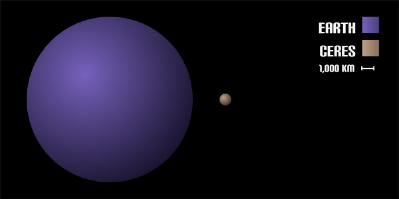 dwarf planet facts by caden powell size of pluto compared to earth