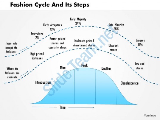 fashion cycle