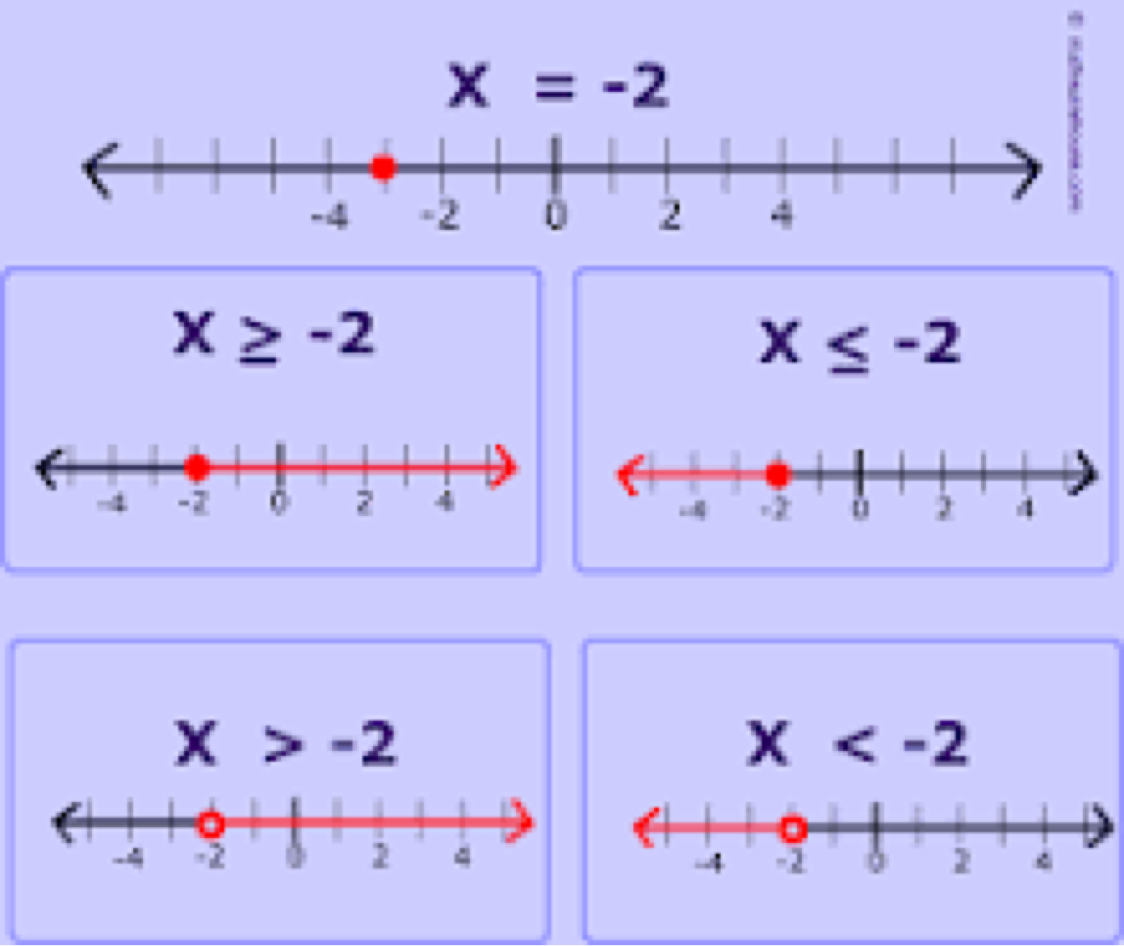 worksheet Number Line Maker 78 math vocabulary by jack morrison
