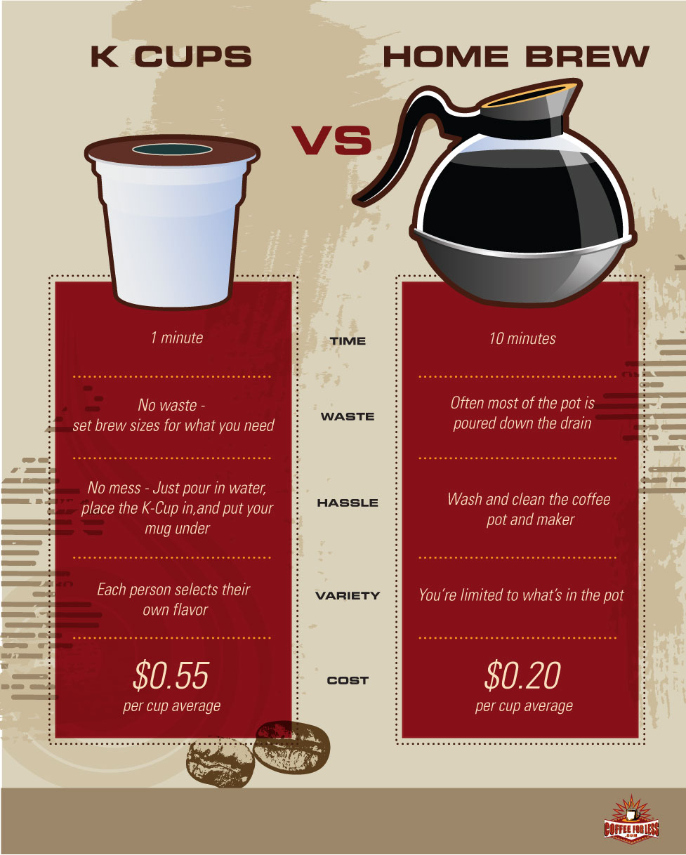 How Much Coffee Is In Ak Cup >> Keurig By Zai Jaco How Much Coffee Is In Ak Cup >> Keurig By Zai Jaco