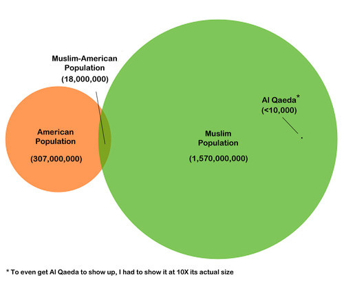 sunni and shia venn diagram under fontanacountryinn com sunnis and shiites venn diagram