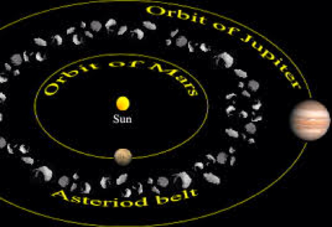 where are the asteroids found