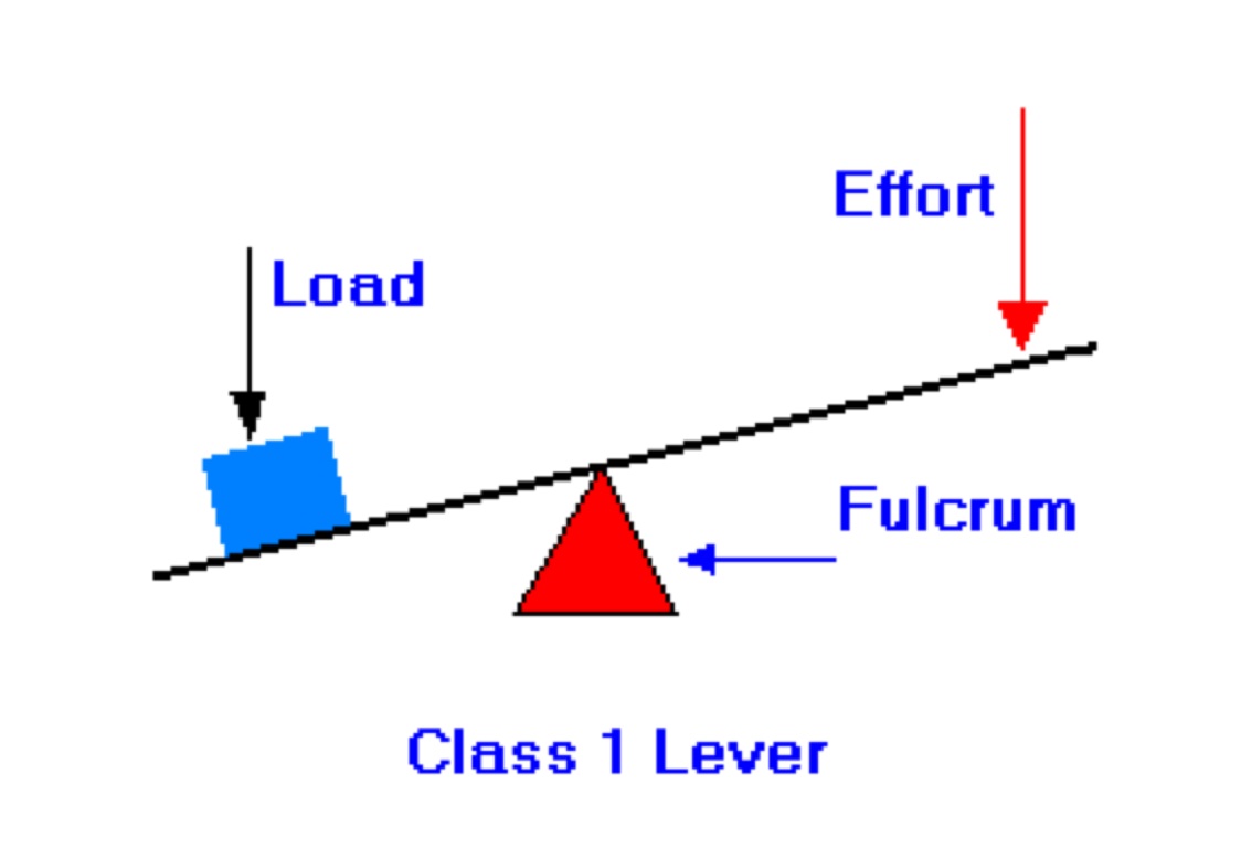 Simple Machines by bmbrooks0412, image size:1124x768