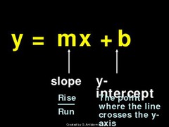 slope intercept form labeled
Chapter 9 (Algebra II) by 9 slope intercept form labeled
Chapter 9 (Algebra II) by 9