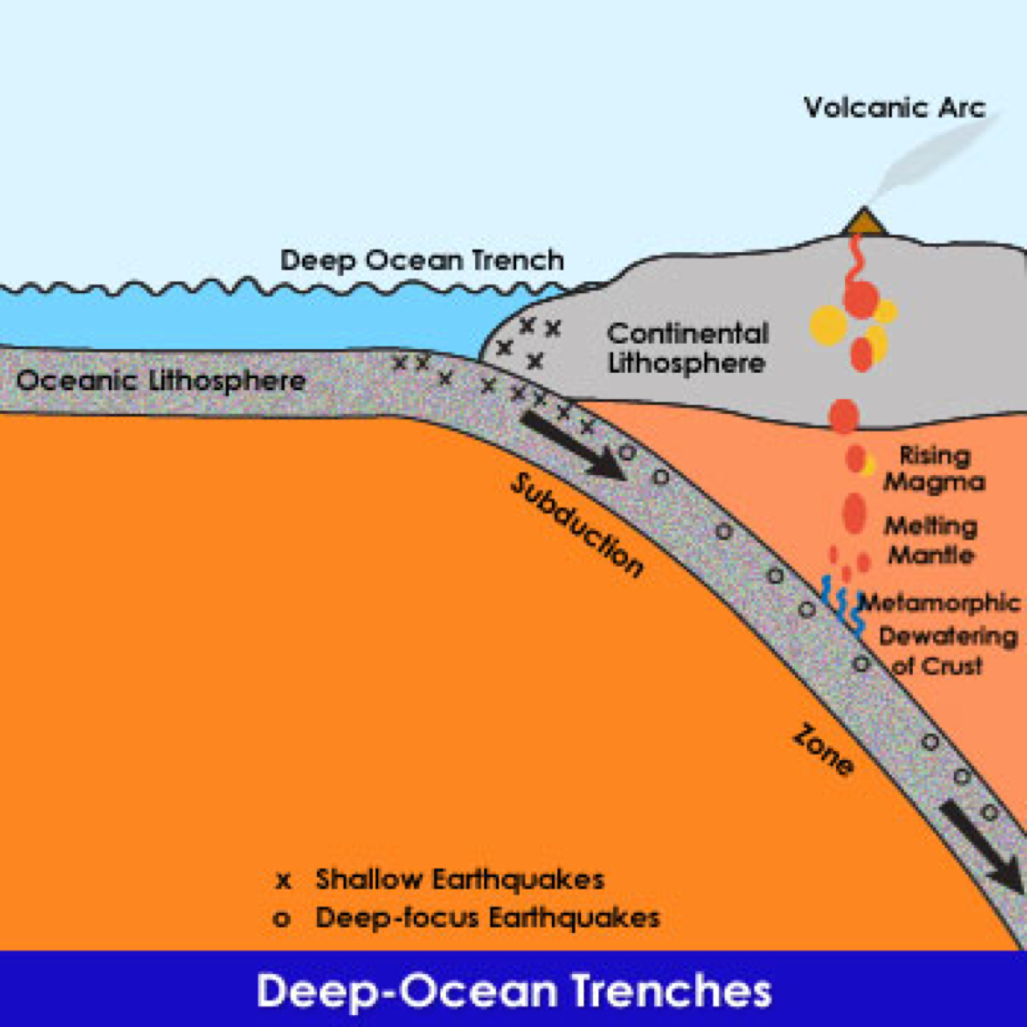 Plate Boundaries Create Surface Features