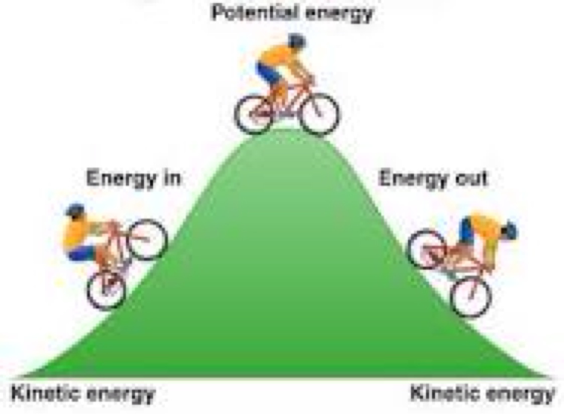 potential-and-kinetic-energy-by-nate-hayden