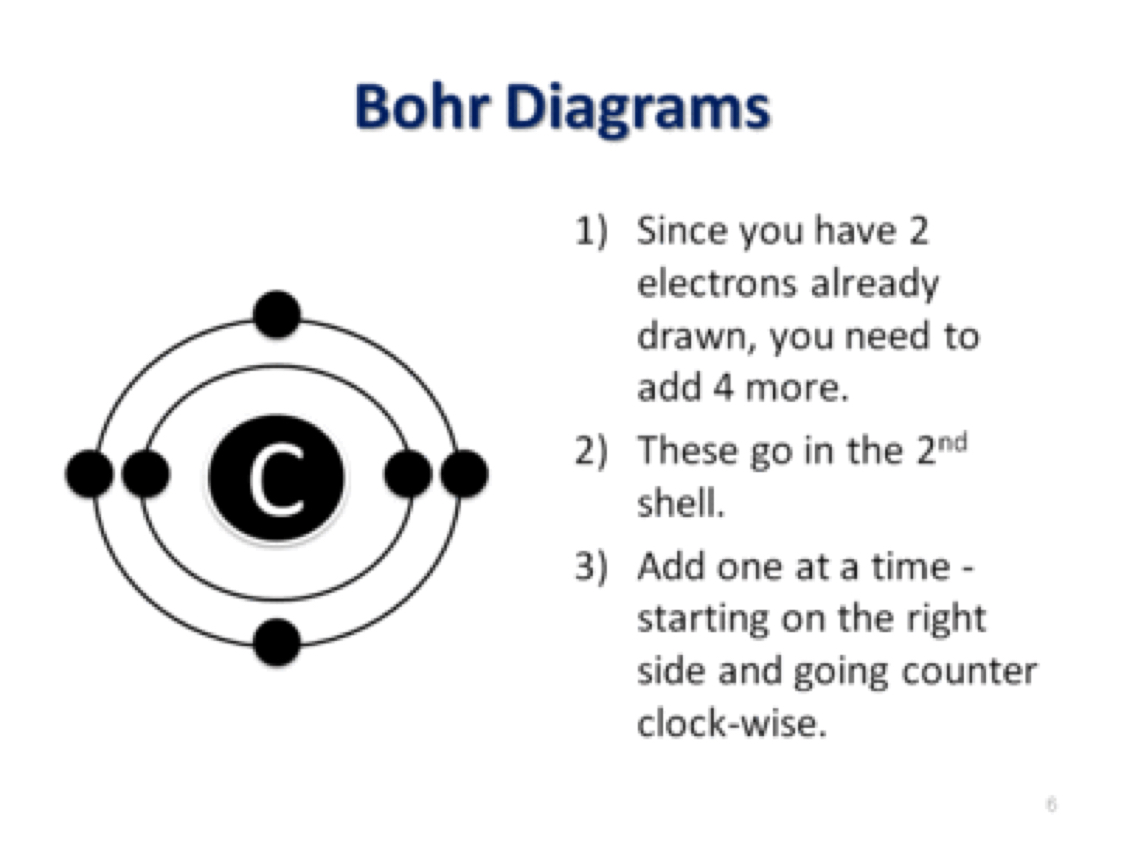 Valence Electrons by Marybeth Mineo boron atom diagram 