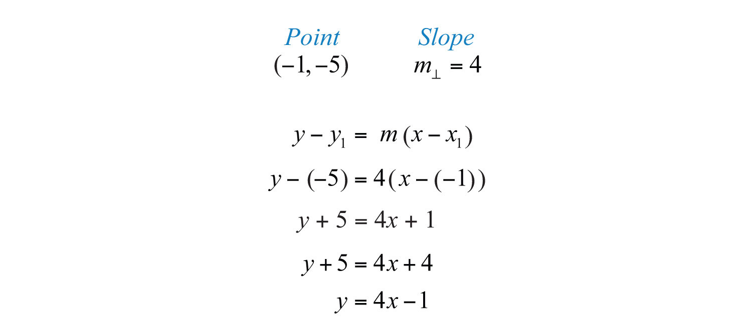 point slope form for quadratic
Functions and Graphs by 13 point slope form for quadratic
Functions and Graphs by 13