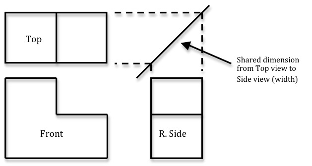 orthographic view