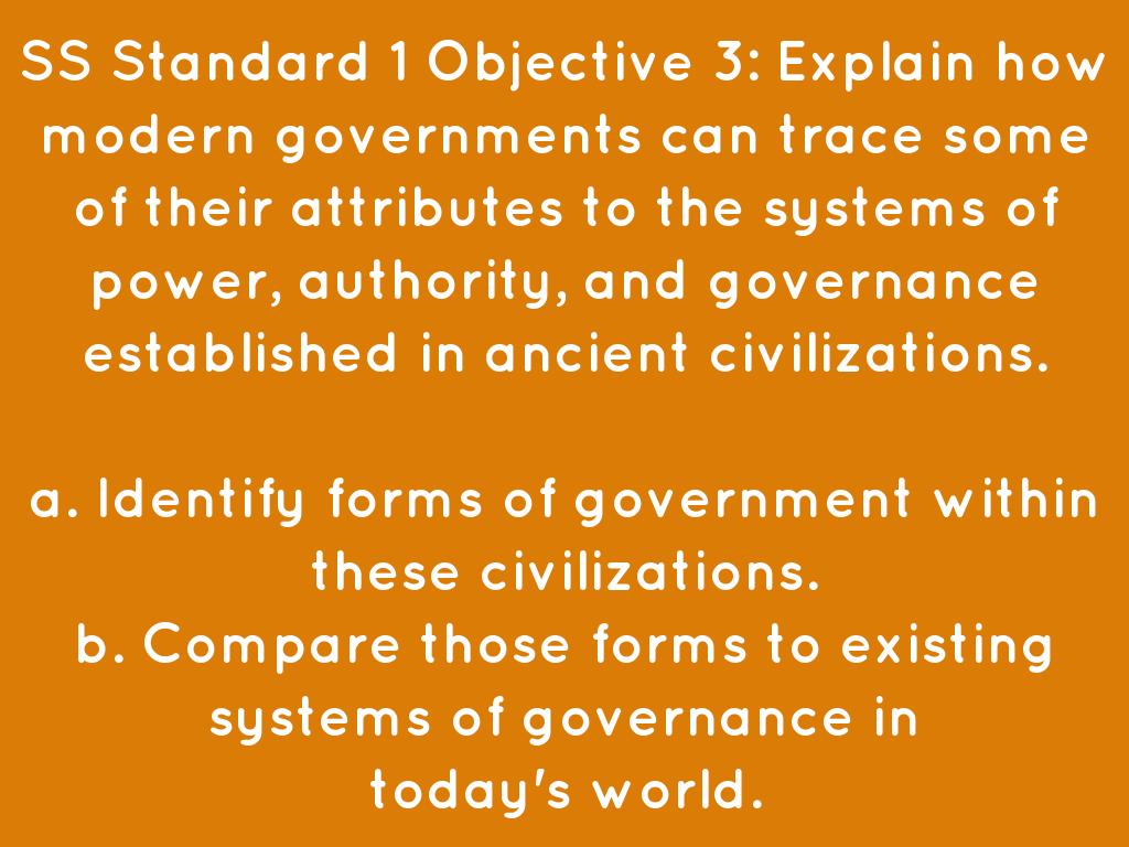 Copy of Forms of Government