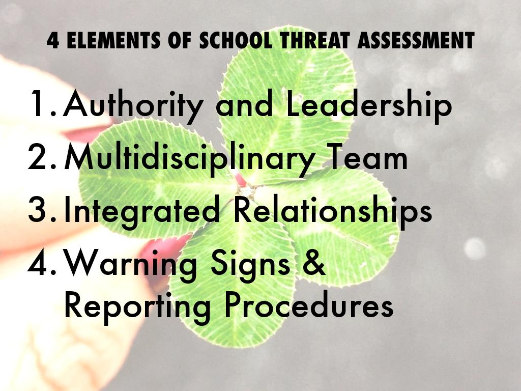 Copy of Threat Assessments