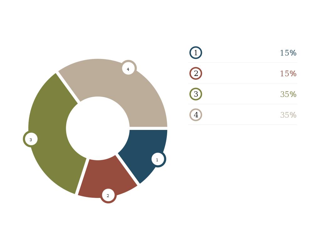SEO For Web Designers