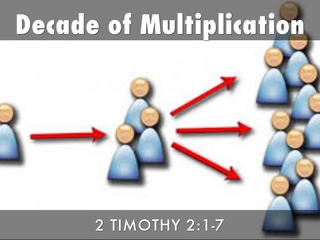 Decade of Multiplication by Mark Brouwer