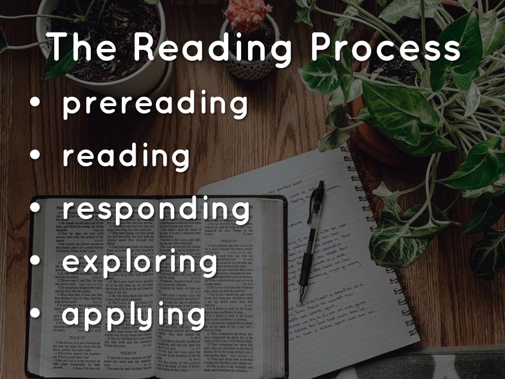 The Reading and Writing Process by Hilde Doyle