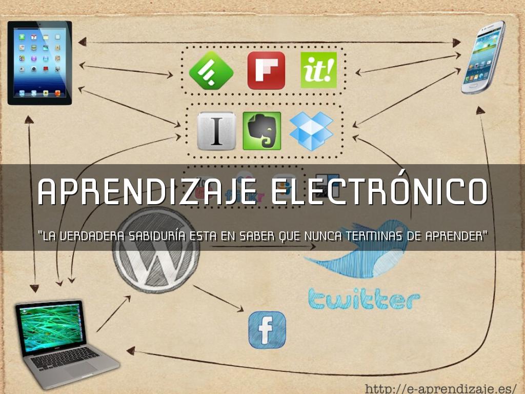 APRENDIZAJE ELECTRÓNICO