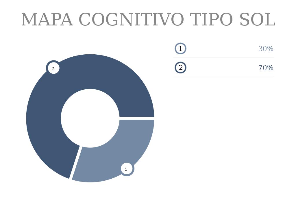 Â¿QuÃ© es Haiku Deck?