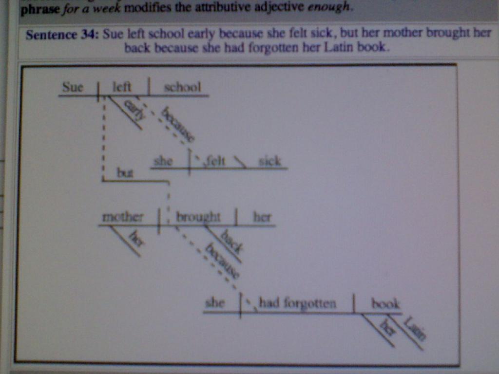 Diagramming Sentences