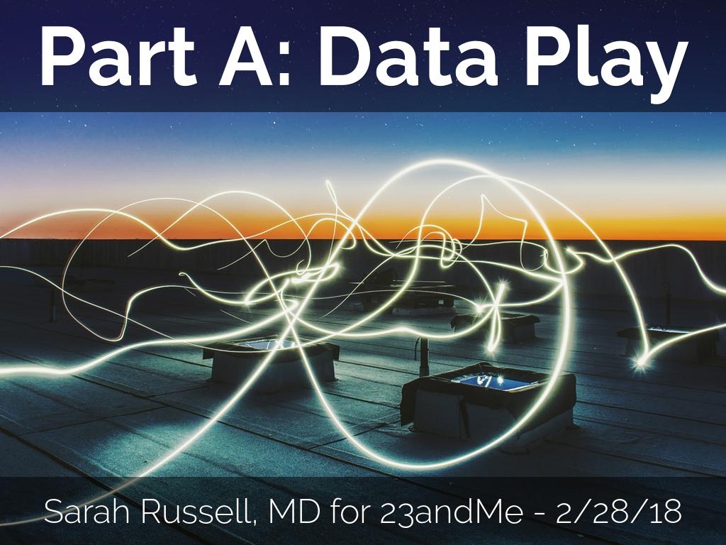 Part A: Data Play v2