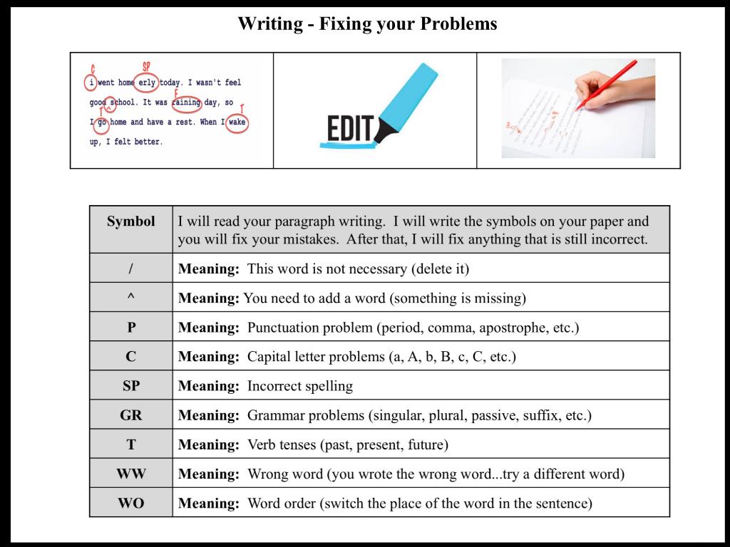 Title for compare and contrast essay