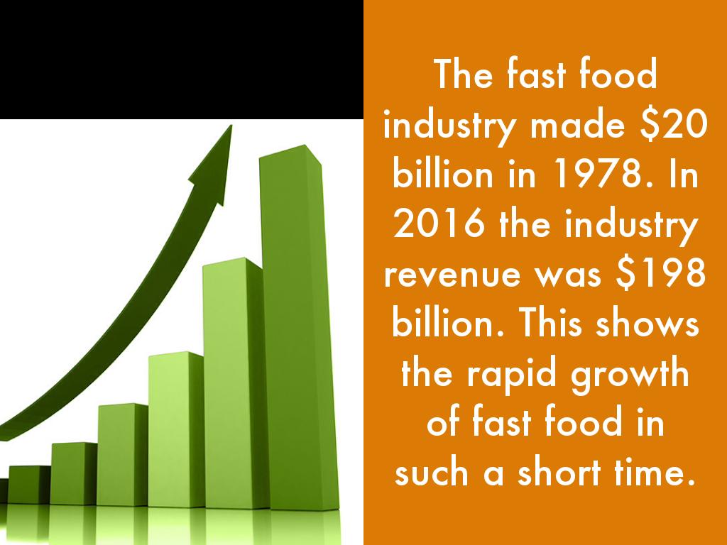 Fast Food Research Project by Samarth Kaushik
