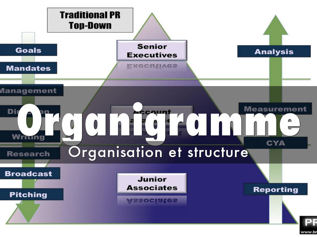 Organigramme