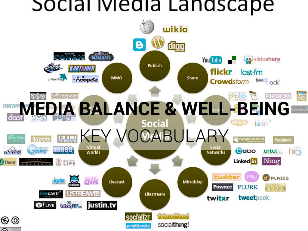 Media Balance & Well-Being