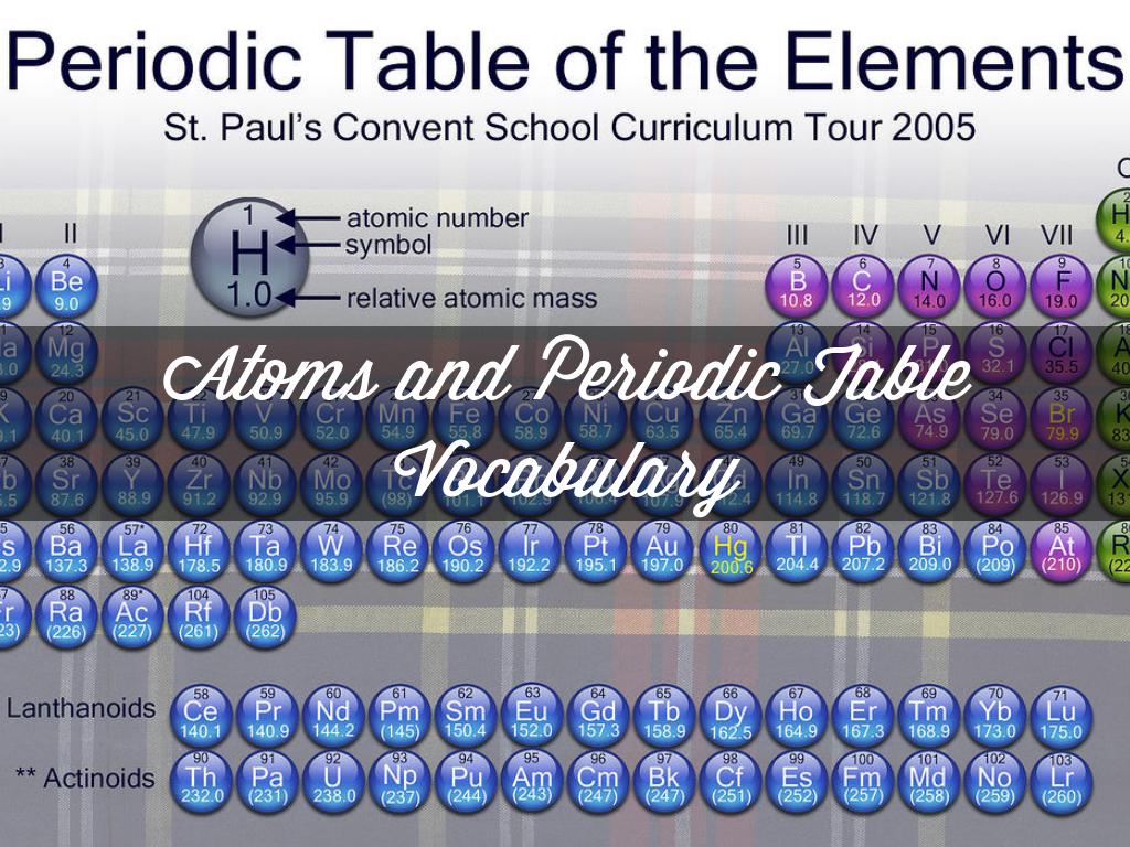 Atoms and Periodic Table Vocabulary