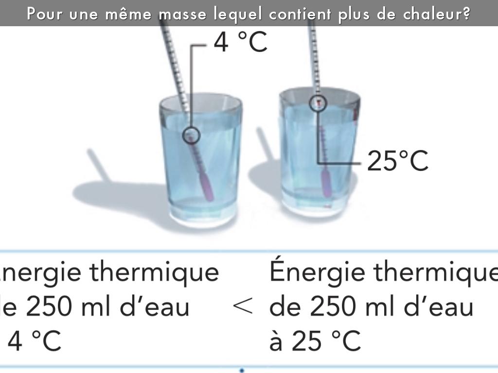 Chaleur Chaleur