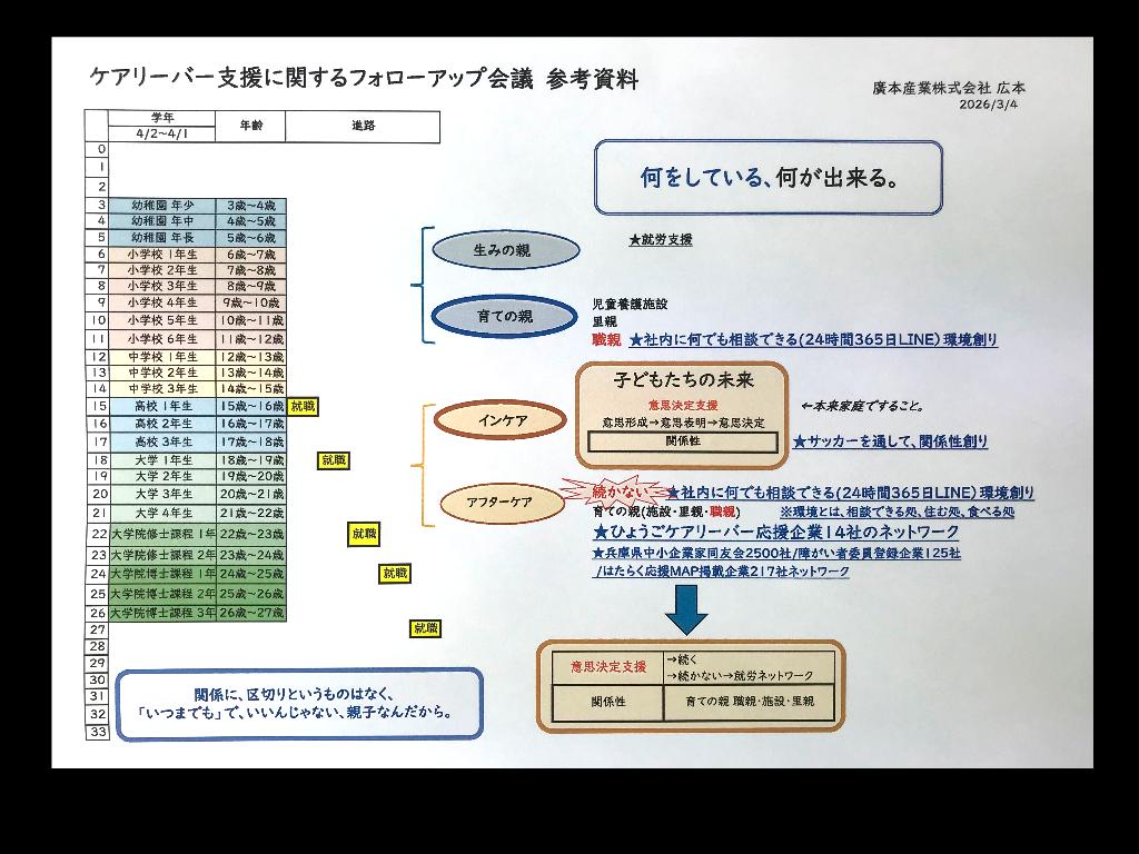 ケアリーバー支援に関するフォローアップ会議