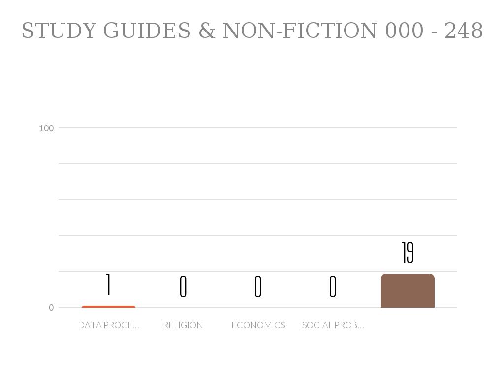 STUDY GUIDES & NON-FICTION 000 - 248