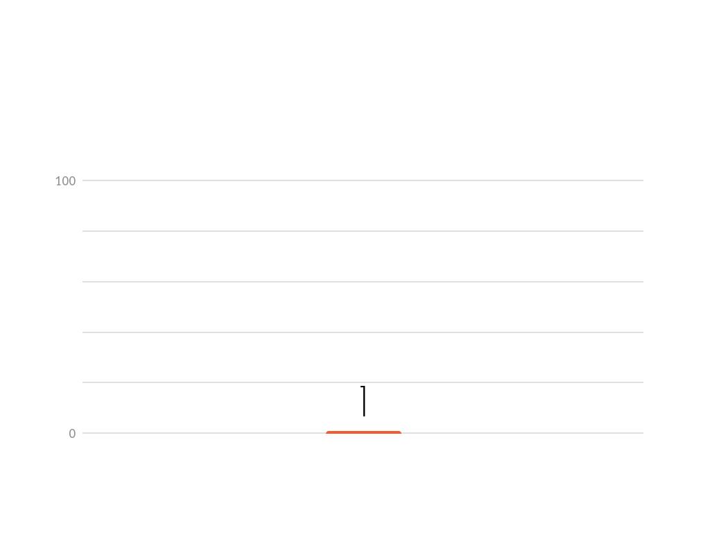 Dreamgetaways  Travel