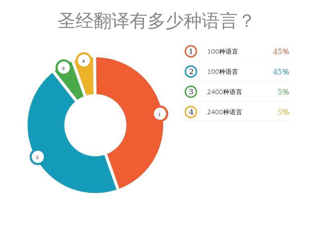 ä¸ºä»ä¹æä»¬è¦å­¦ä¹ å£ç»ï¼