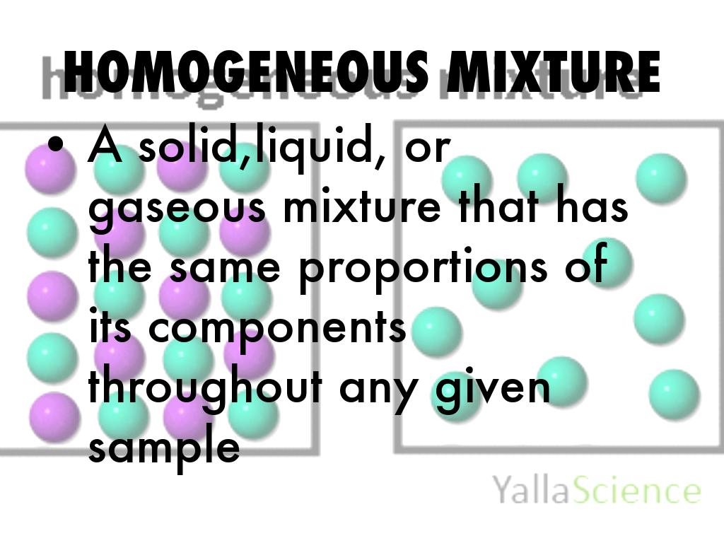 Atoms And Periodic Table Vocabulary by Ella Villanueva
