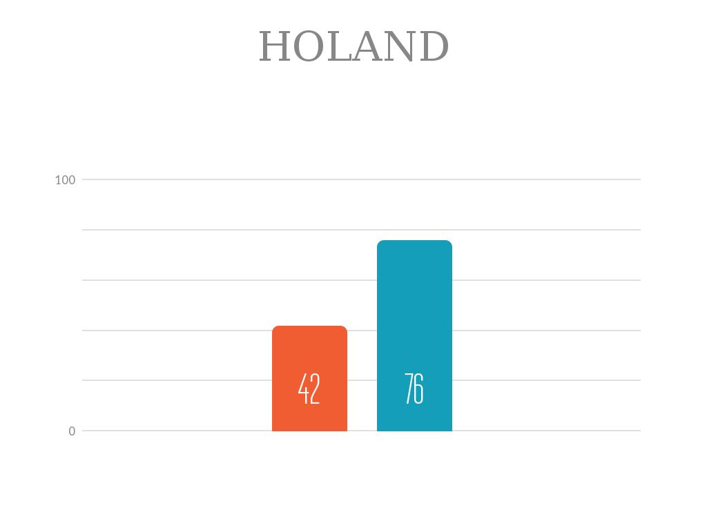 Holand