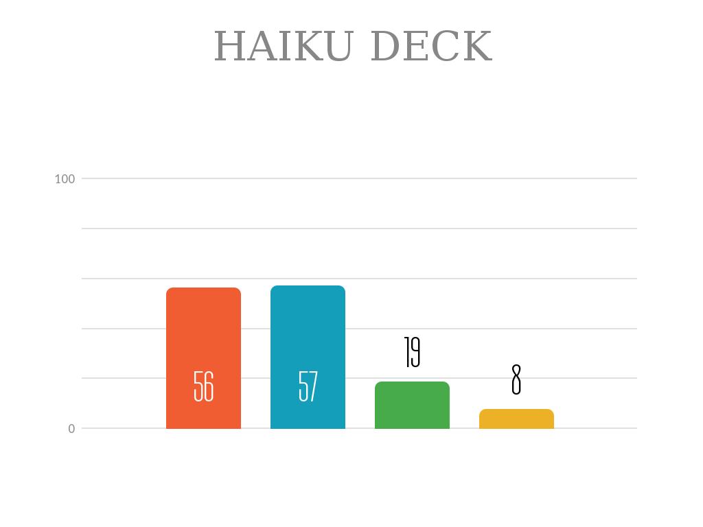 Â¿QuÃ© es Haiku Deck?