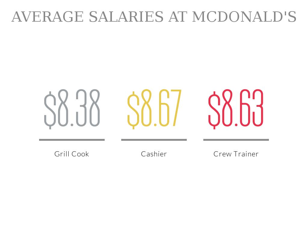 Working Conditions and Salary in McDonalds Working Conditions and Salary in McDonalds