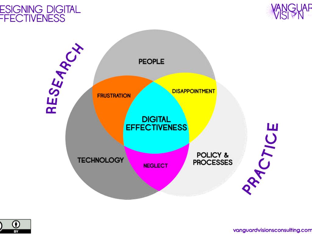 Personal Effectiveness 