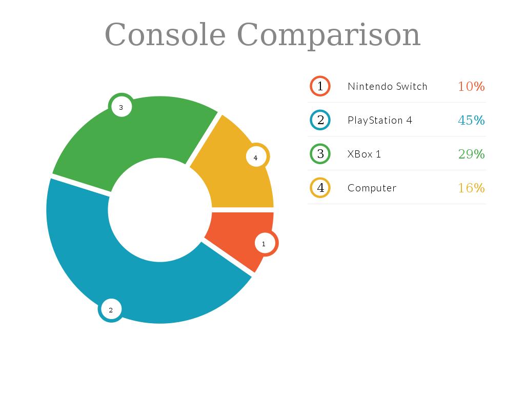 Console Comparison