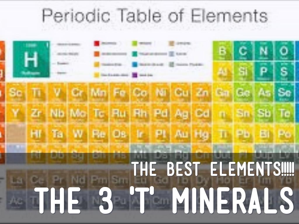 The 3 't' Minerals. Sigs. Science.